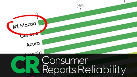 Mazda de St-Hyacinthe : des véhicules parmi les plus sécuritaires