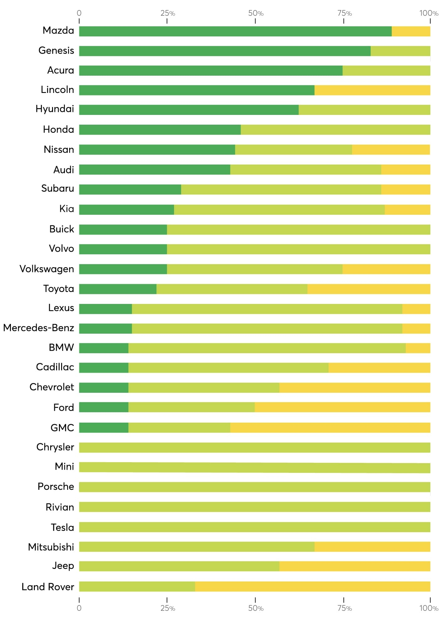 GROUPE BEAUCAGE MAZDA SECURITE CONSUMER REPORTS